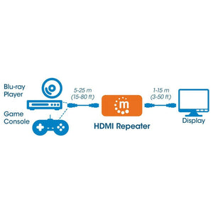 HDMI repeater Manhattan 207621